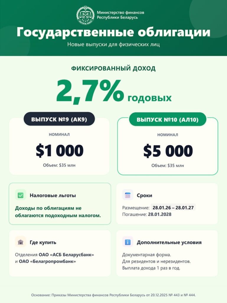 долларовые облигации